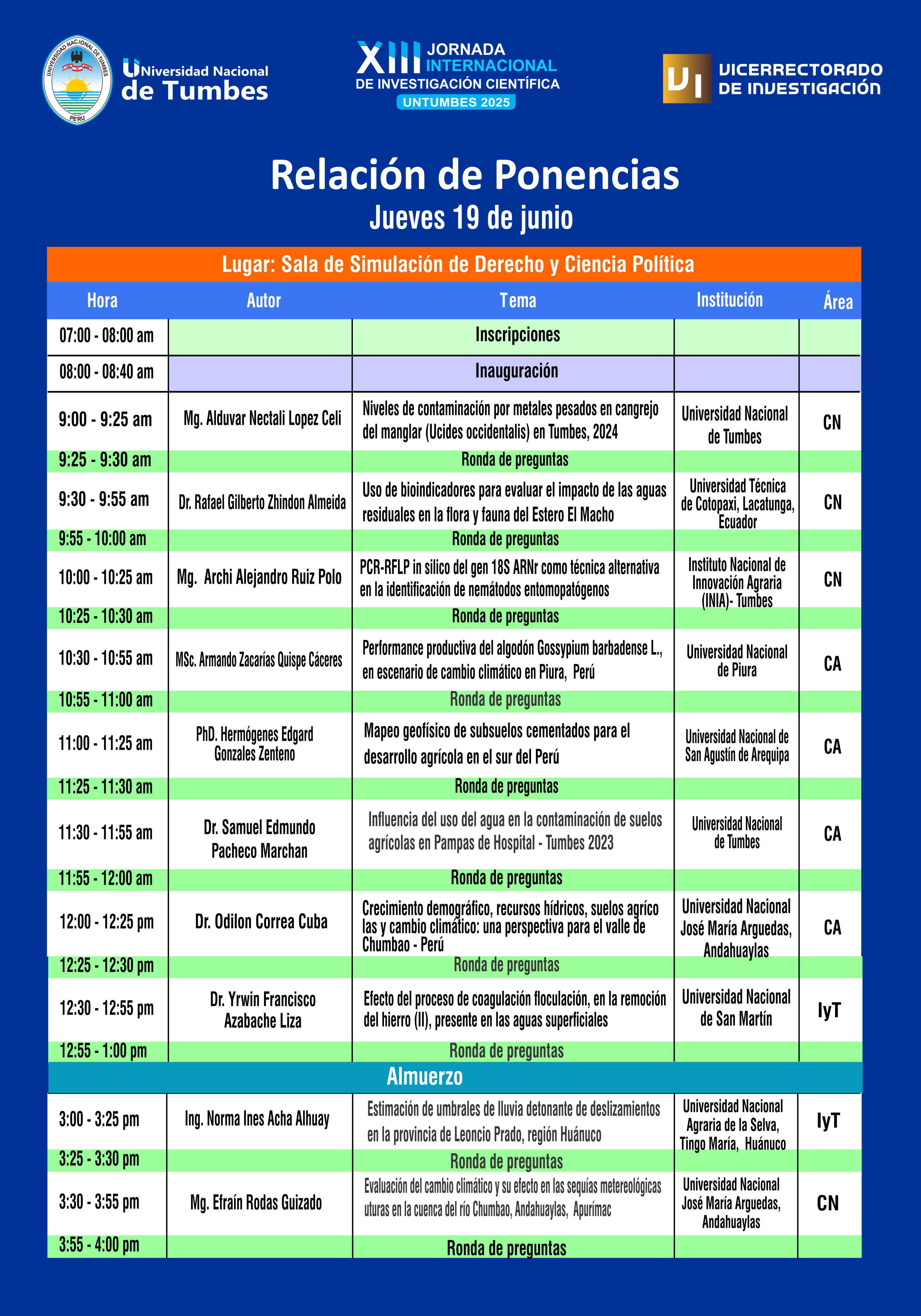 Relación de Ponencias Jueves 19 de Junio 